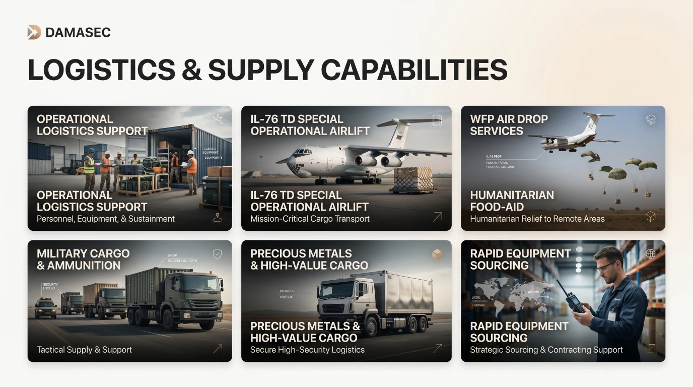 Logistics & Supply Capabilities